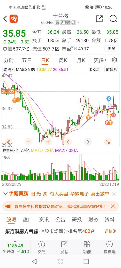 士兰微股票(士兰微股票前景怎么样) 士兰微股票(士兰微股票前景怎么样)