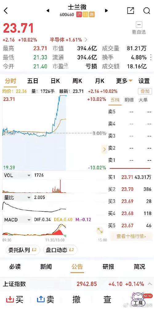 士兰微股票(士兰微股票前景怎么样) 士兰微股票(士兰微股票前景怎么样)