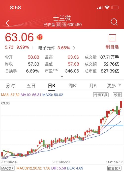 士兰微股票(士兰微股票前景怎么样) 士兰微股票(士兰微股票前景怎么样)