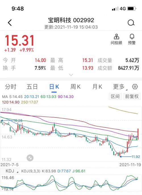士兰微股票(士兰微股票前景怎么样) 士兰微股票(士兰微股票前景怎么样)