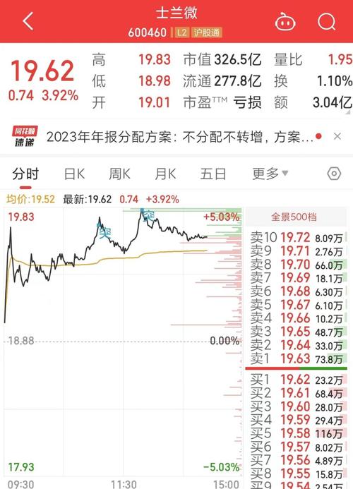 士兰微股票(士兰微股票前景怎么样) 士兰微股票(士兰微股票前景怎么样)