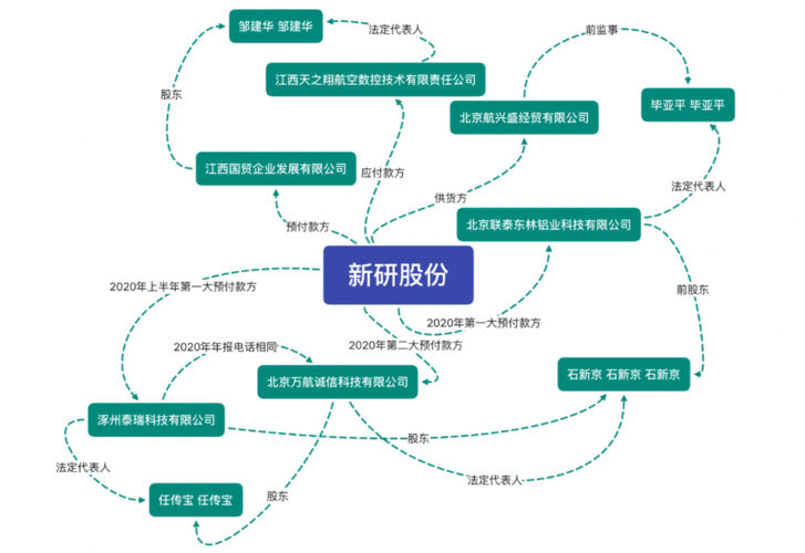 新研股份(新研股份是国企还是私企) 新研股份(新研股份是国企还是私企)