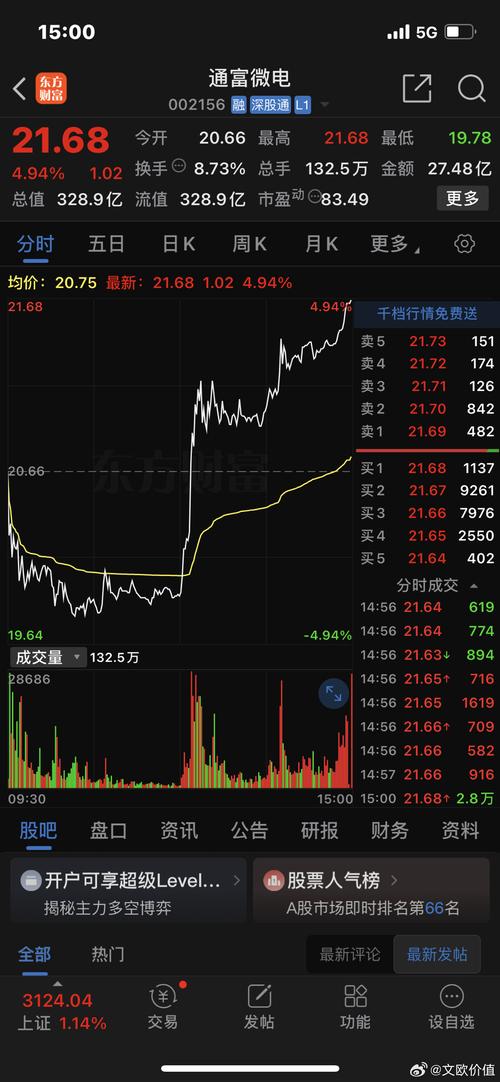 股票000807 - 股票000875手机东方财富网 股票000807 - 股票000875手机东方财富网