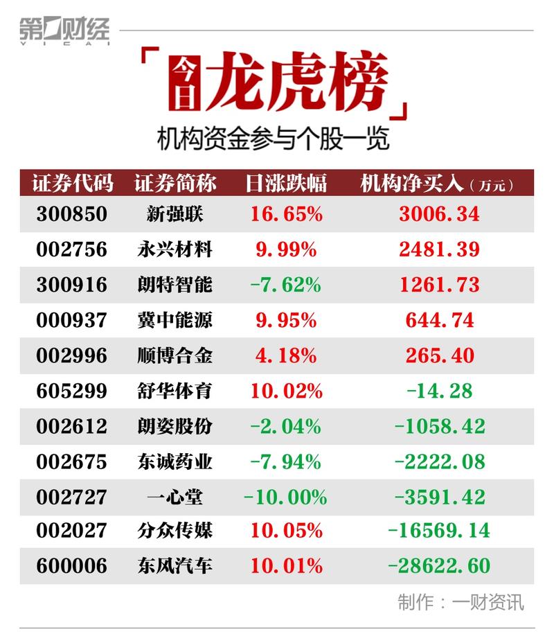 东风汽车股票行情,东风汽车股价行情 东风汽车股票行情,东风汽车股价行情