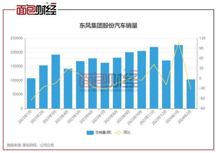 东风汽车股票行情,东风汽车股价行情 东风汽车股票行情,东风汽车股价行情