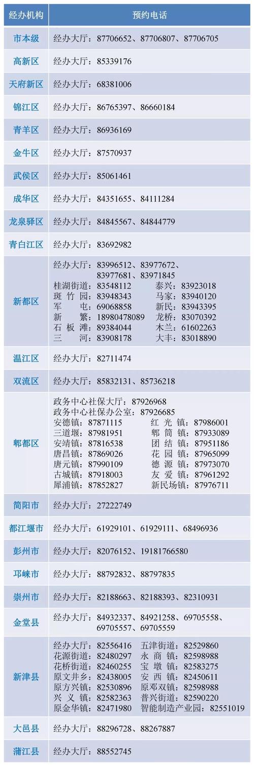 社保询问电话 - 社保询问电话号码是多少 社保询问电话 - 社保询问电话号码是多少