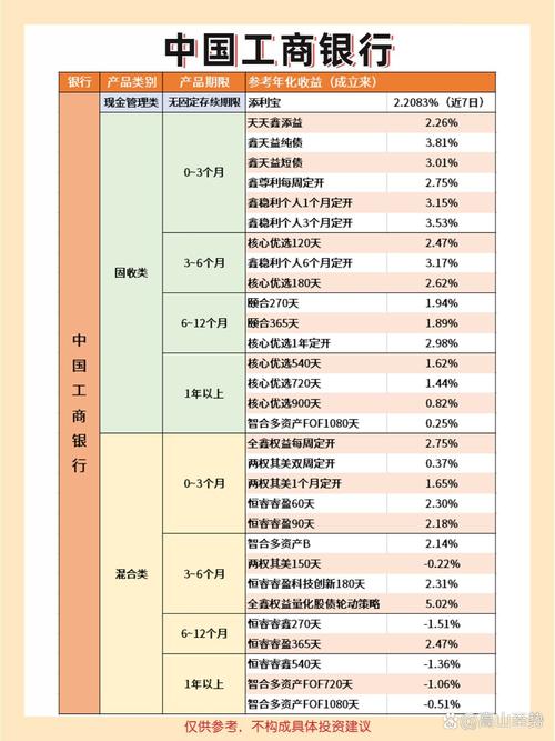 各个银行理财产品,各银行理财产品利率表 各个银行理财产品,各银行理财产品利率表