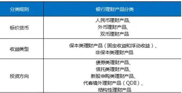 各个银行理财产品,各银行理财产品利率表 各个银行理财产品,各银行理财产品利率表
