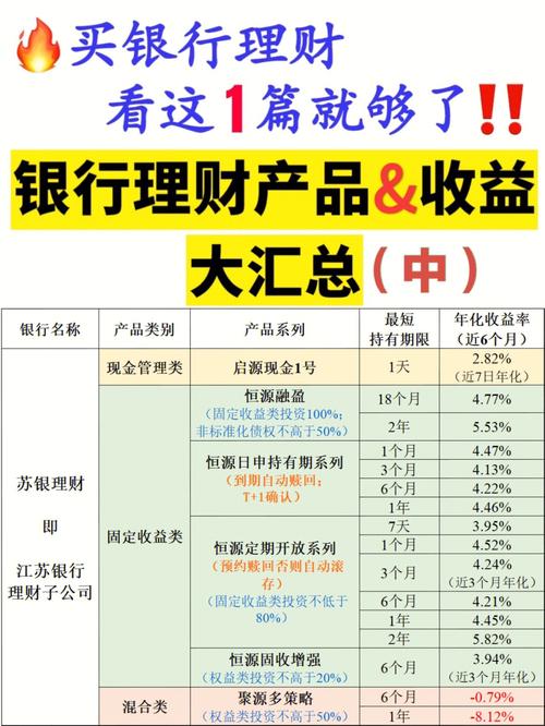 各个银行理财产品,各银行理财产品利率表 各个银行理财产品,各银行理财产品利率表