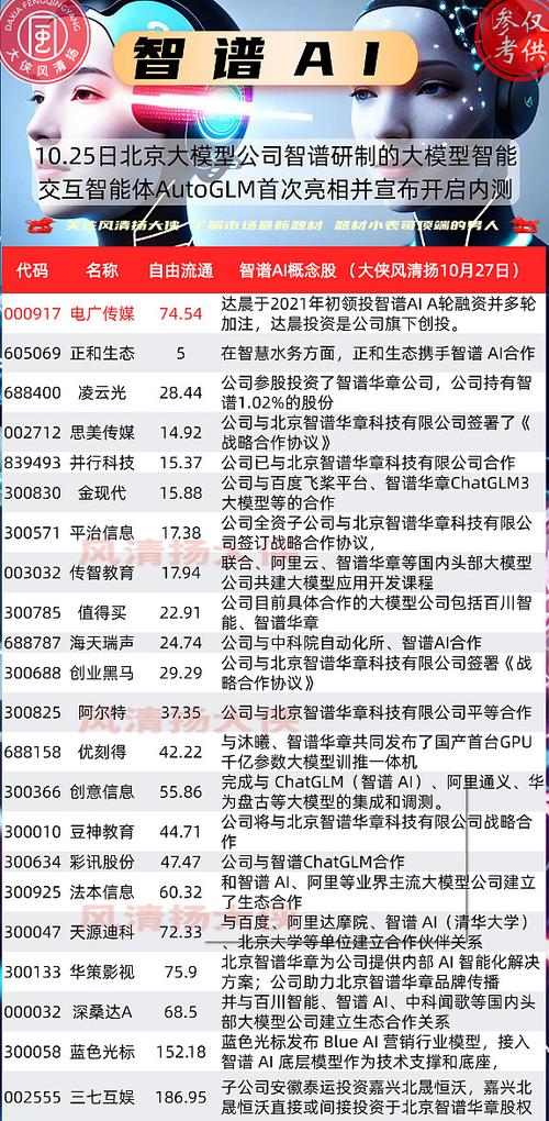 天源迪科股票,天源迪科股票利好消息 天源迪科股票,天源迪科股票利好消息