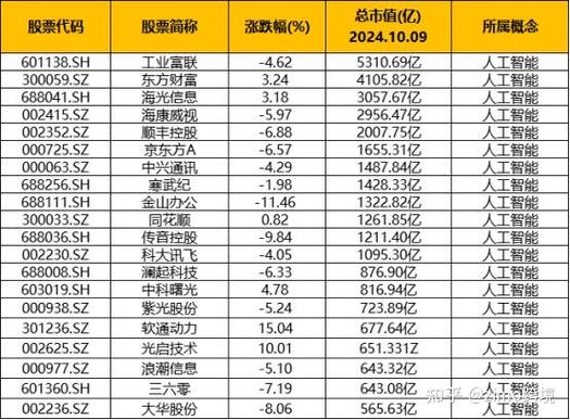 天源迪科股票,天源迪科股票利好消息 天源迪科股票,天源迪科股票利好消息
