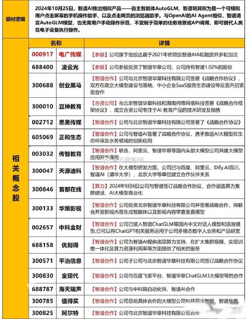 天源迪科股票,天源迪科股票利好消息 天源迪科股票,天源迪科股票利好消息