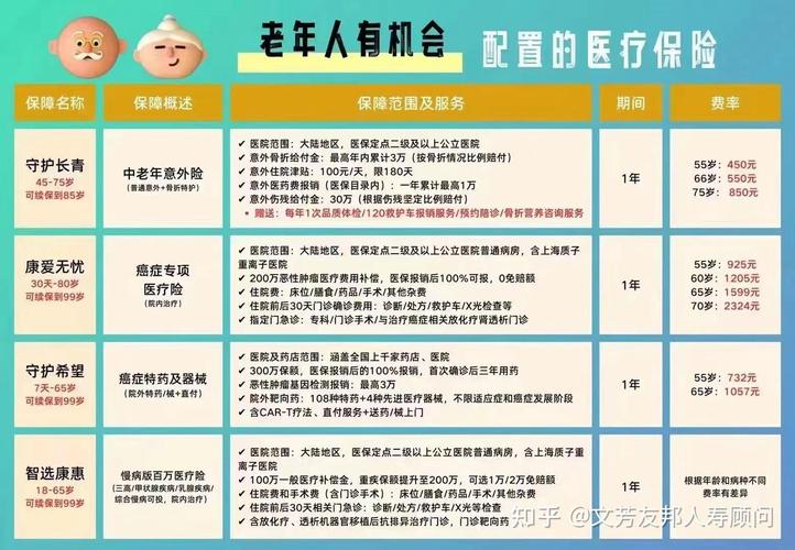 老年人医疗保险 - 老年人医疗保险和养老保险的选取 老年人医疗保险 - 老年人医疗保险和养老保险的选取