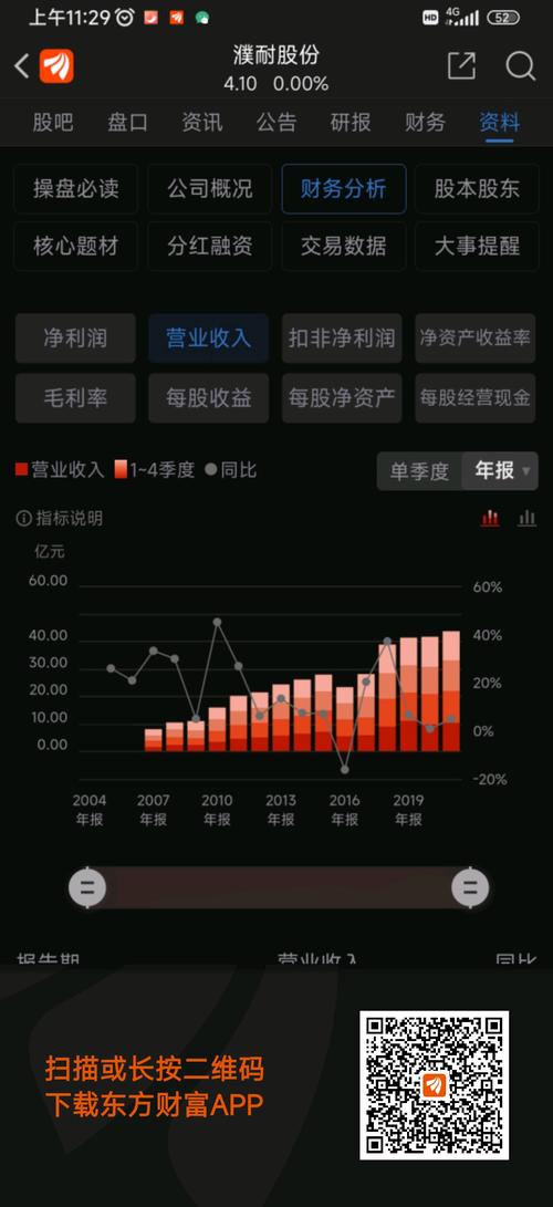 濮耐股份股票(濮耐股份股票股价走势) 濮耐股份股票(濮耐股份股票股价走势)