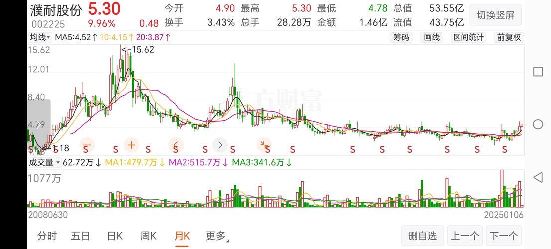 濮耐股份股票(濮耐股份股票股价走势) 濮耐股份股票(濮耐股份股票股价走势)