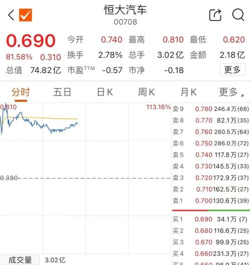 股票600373 - 股票6000点是什么时候 股票600373 - 股票6000点是什么时候