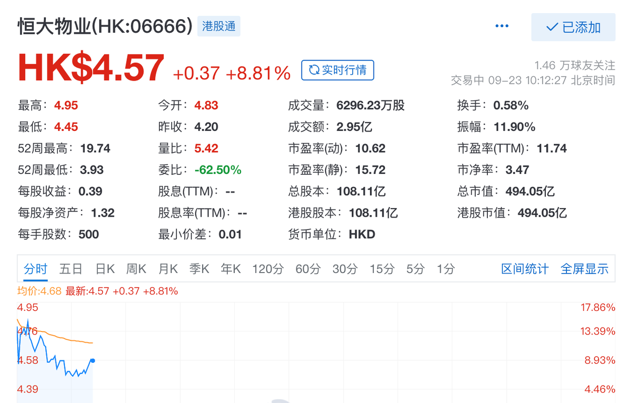 股票600373 - 股票6000点是什么时候 股票600373 - 股票6000点是什么时候