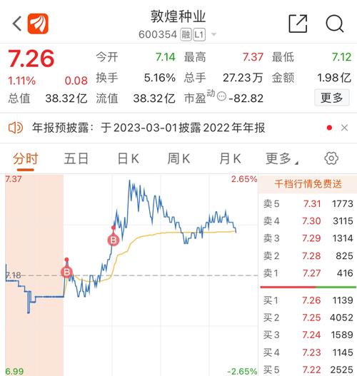 股票600354(股票600354的费用) 股票600354(股票600354的费用)
