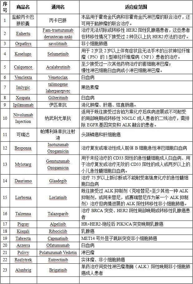 乐城全球特药险,乐城全球特药险有院外靶向药吗能报销吗 乐城全球特药险,乐城全球特药险有院外靶向药吗能报销吗