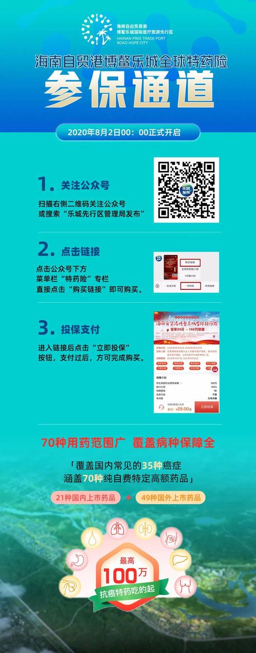 乐城全球特药险,乐城全球特药险有院外靶向药吗能报销吗 乐城全球特药险,乐城全球特药险有院外靶向药吗能报销吗