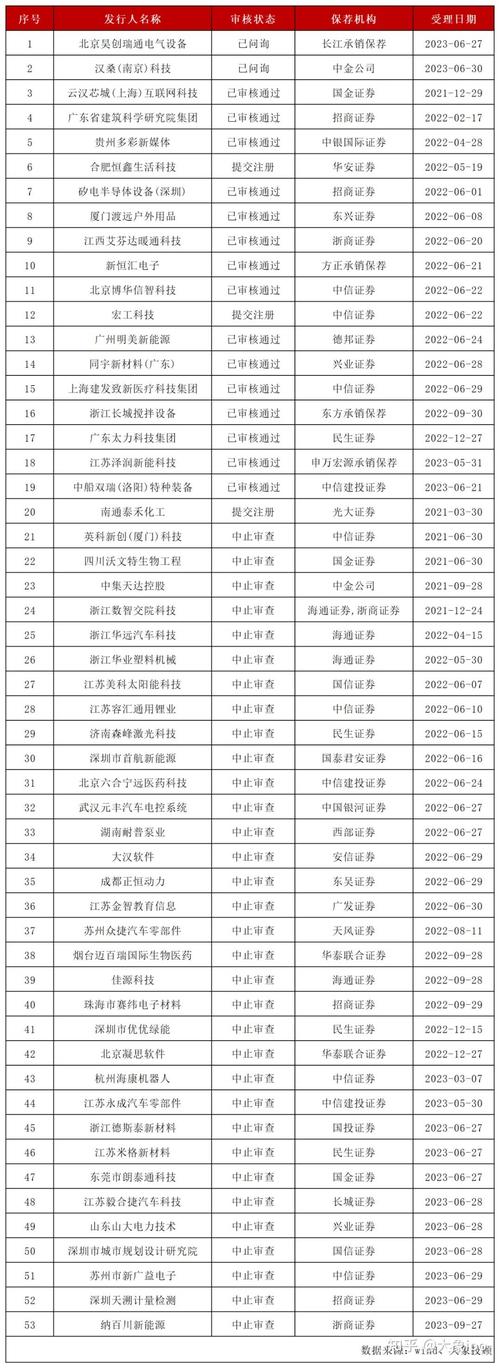300117股票,300117股票走势 300117股票,300117股票走势
