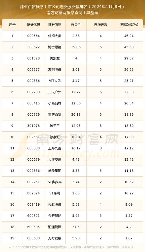 000882华联股份 - 000882华联股份今日专家点评 000882华联股份 - 000882华联股份今日专家点评