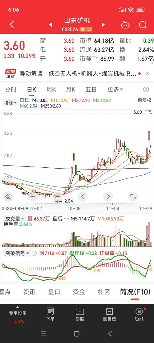 000882华联股份 - 000882华联股份今日专家点评 000882华联股份 - 000882华联股份今日专家点评