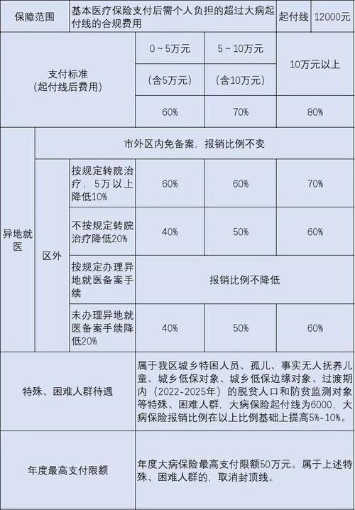 城镇居民基本医疗保险(城镇居民基本医疗保险缴费主体是) 城镇居民基本医疗保险(城镇居民基本医疗保险缴费主体是)