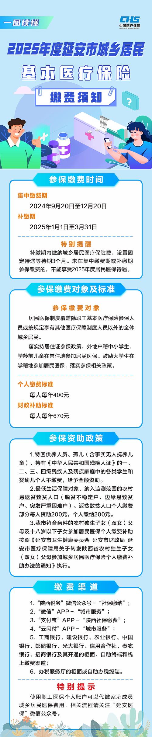城镇居民基本医疗保险(城镇居民基本医疗保险缴费主体是) 城镇居民基本医疗保险(城镇居民基本医疗保险缴费主体是)
