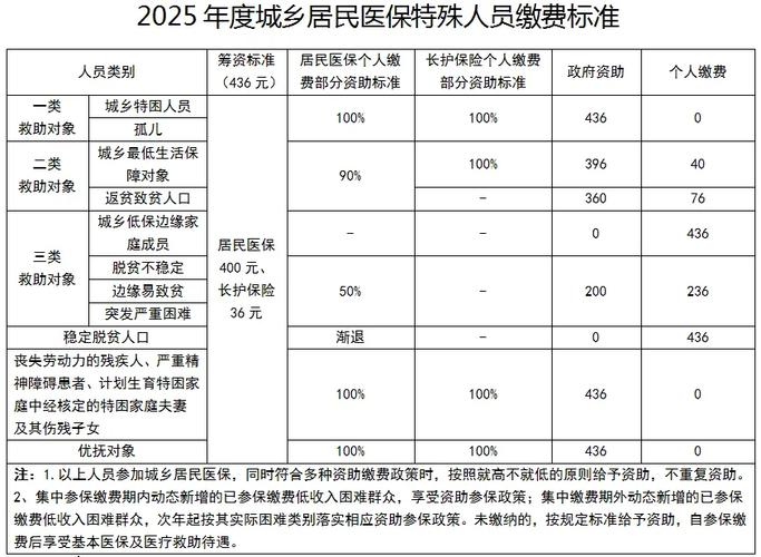 城镇居民基本医疗保险(城镇居民基本医疗保险缴费主体是) 城镇居民基本医疗保险(城镇居民基本医疗保险缴费主体是)