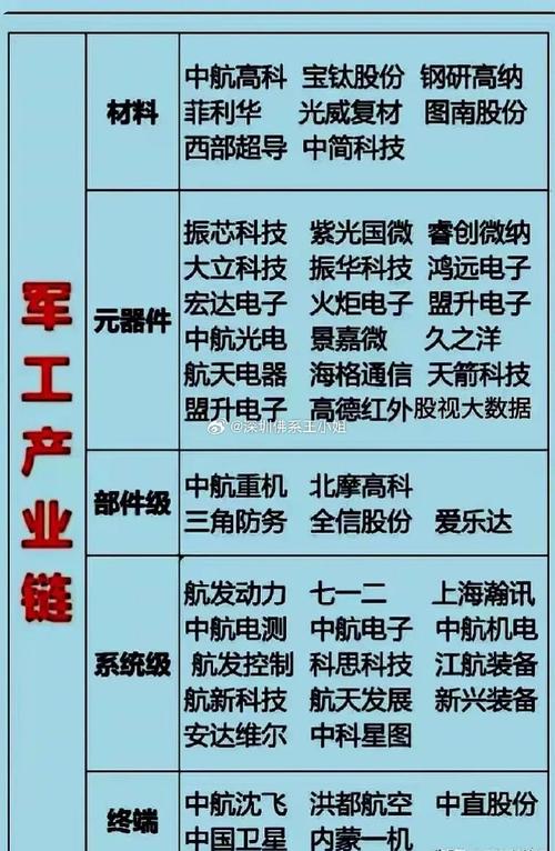 股票002246 - 股票0022466 股票002246 - 股票0022466