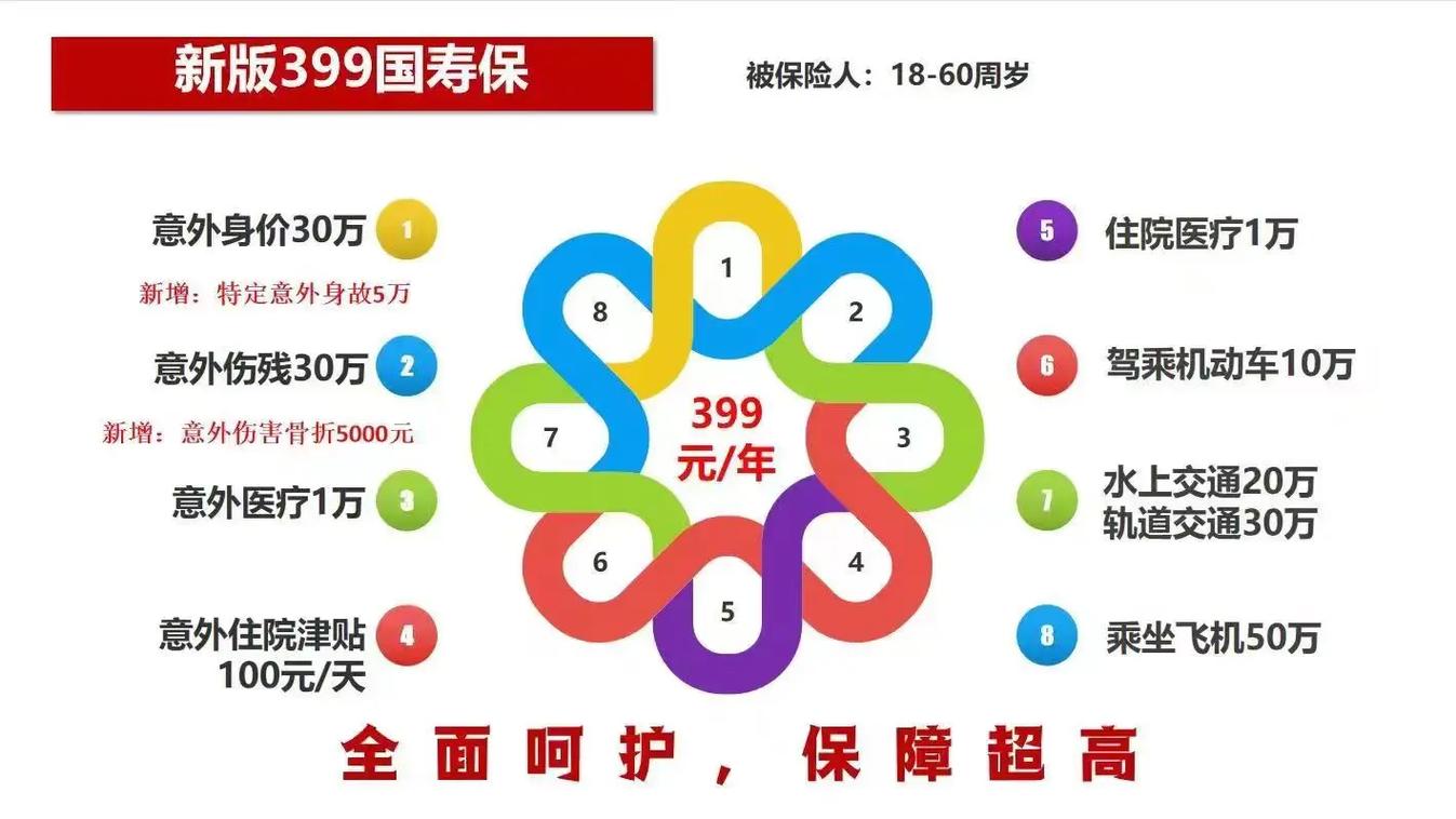 中国人寿保险险种,中国人寿保险险种名称 中国人寿保险险种,中国人寿保险险种名称