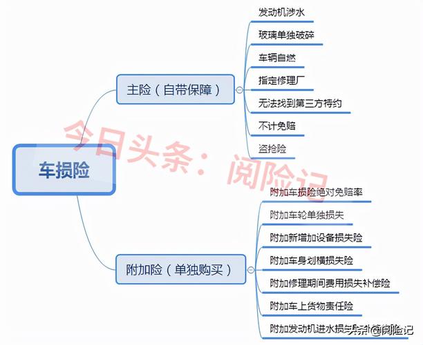 车辆损失险是什么意思(商业险机动车损失保险什么意思) 车辆损失险是什么意思(商业险机动车损失保险什么意思)