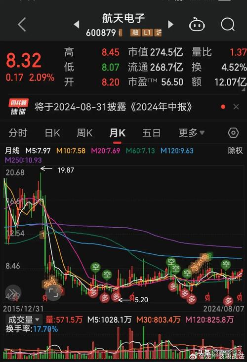 600879股票 - 600879股票牛叉物理量 600879股票 - 600879股票牛叉物理量
