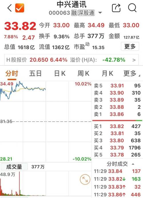 600879股票 - 600879股票牛叉物理量 600879股票 - 600879股票牛叉物理量
