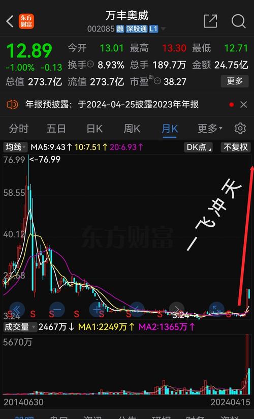股票002662 - 股票002666 股票002662 - 股票002666