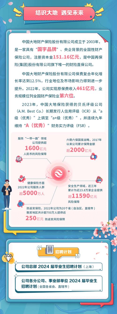 大地保险招聘(大地保险招聘正式员工) 大地保险招聘(大地保险招聘正式员工)