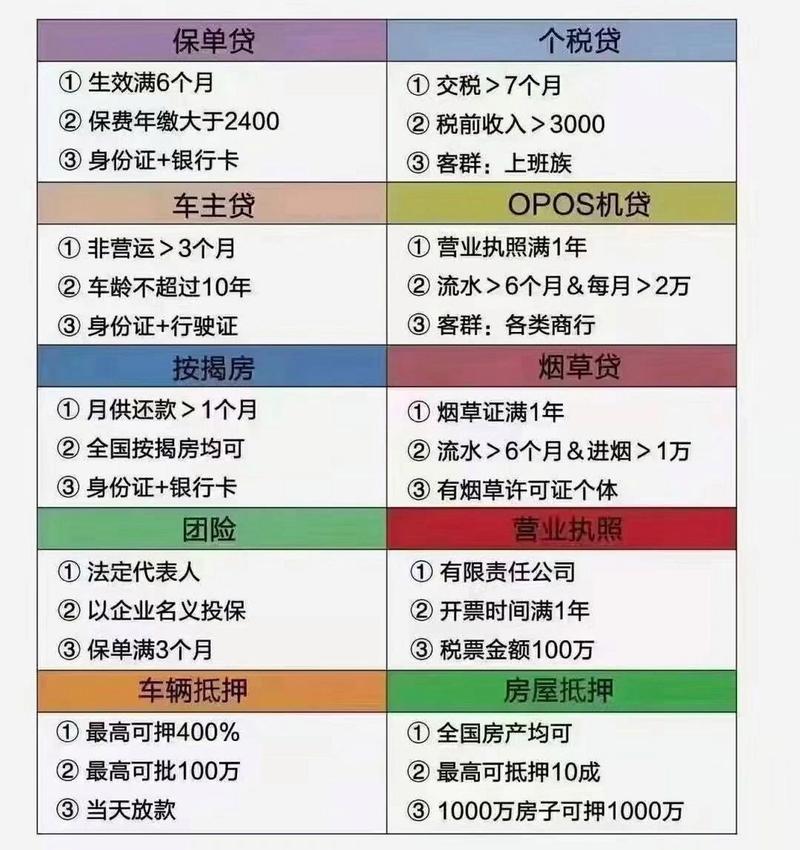 保单贷款银行,保单贷款银行在途中还要多久到账 保单贷款银行,保单贷款银行在途中还要多久到账