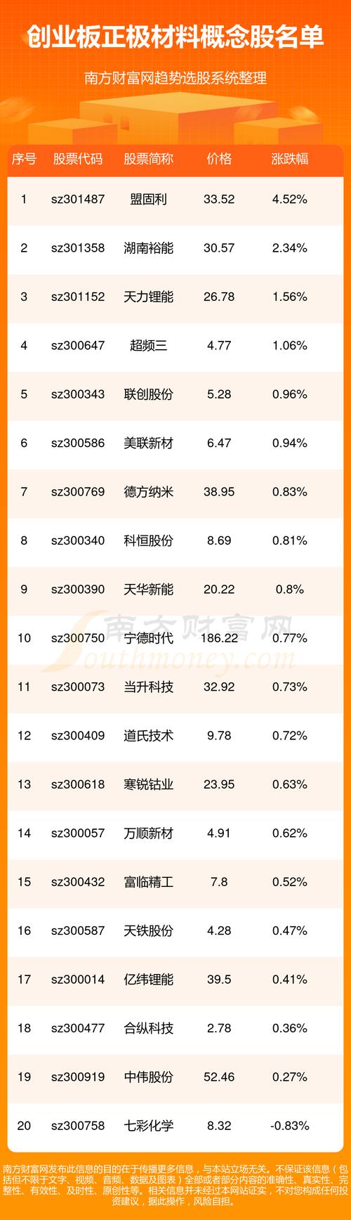 002088鲁阳股份(002088鲁阳股份股吧) 002088鲁阳股份(002088鲁阳股份股吧)
