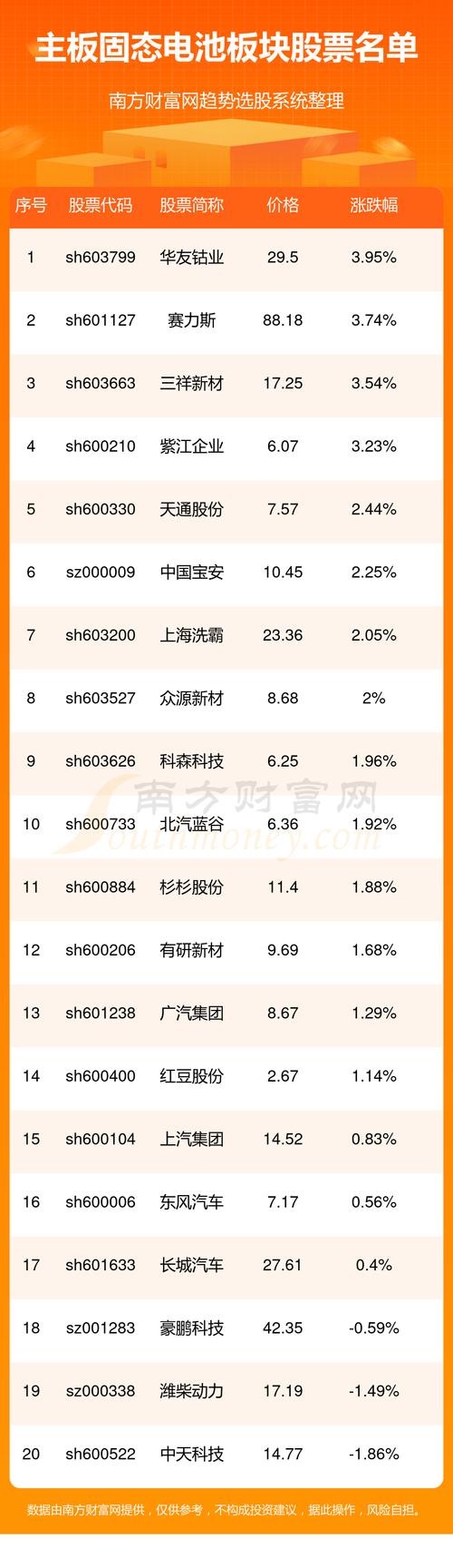 002088鲁阳股份(002088鲁阳股份股吧) 002088鲁阳股份(002088鲁阳股份股吧)