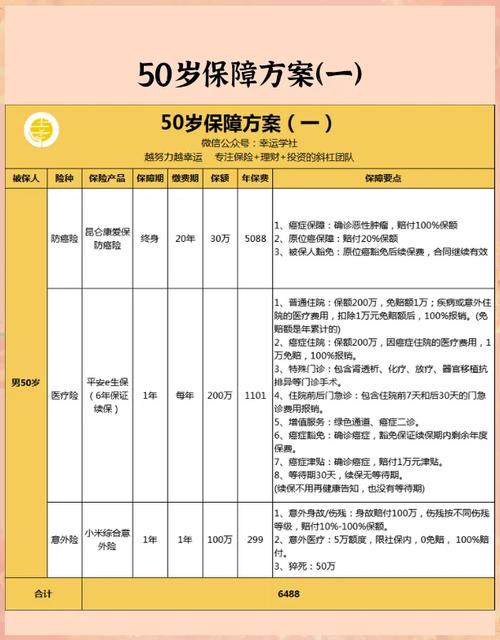 中老年人保险 - 中老年人保险有前途吗 中老年人保险 - 中老年人保险有前途吗