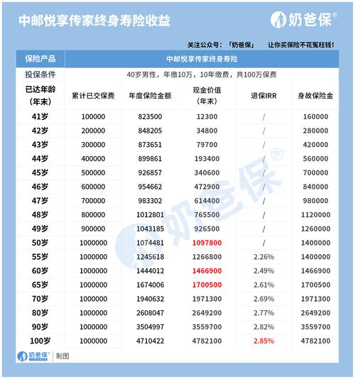中老年人保险 - 中老年人保险有前途吗 中老年人保险 - 中老年人保险有前途吗