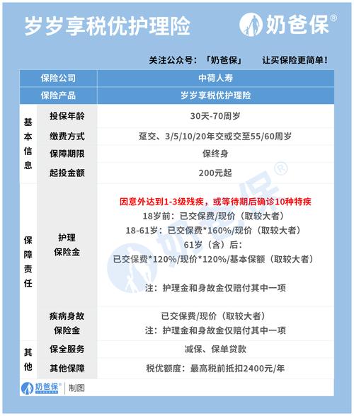 中老年人保险 - 中老年人保险有前途吗 中老年人保险 - 中老年人保险有前途吗