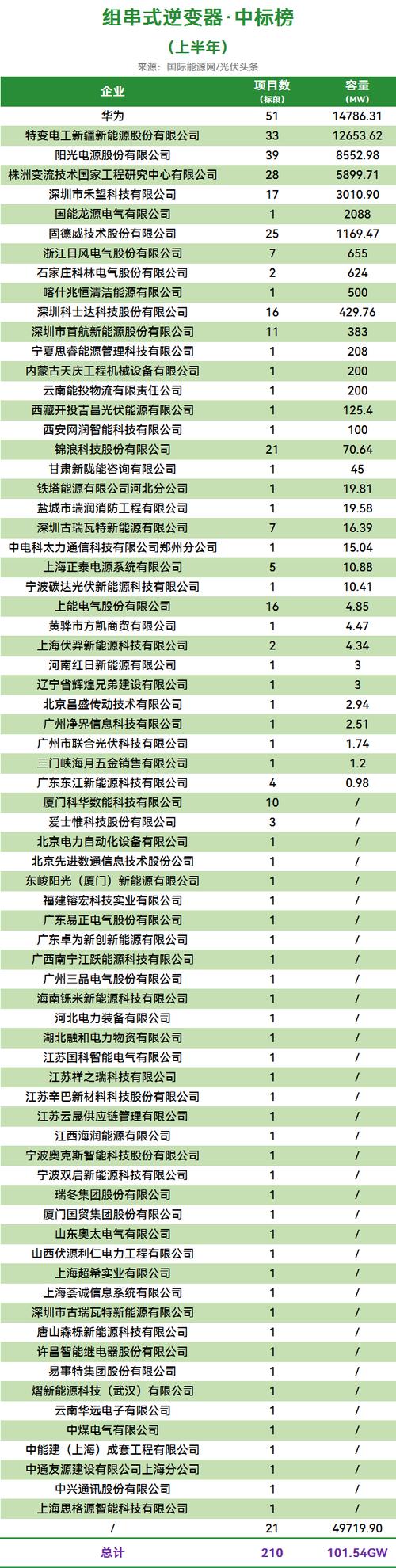 九洲电气股票 - 九洲电气股票最新公告 九洲电气股票 - 九洲电气股票最新公告