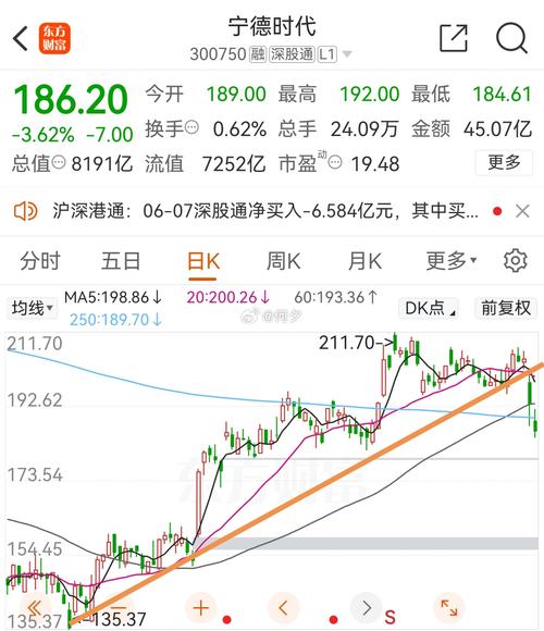 宁德股票,宁德股票代码是多少 宁德股票,宁德股票代码是多少