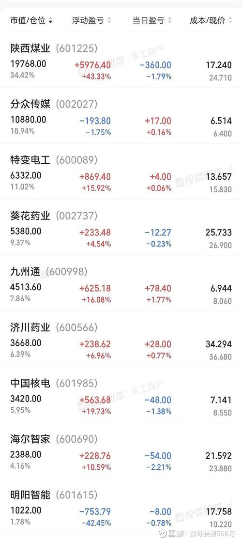 宁德股票,宁德股票代码是多少 宁德股票,宁德股票代码是多少