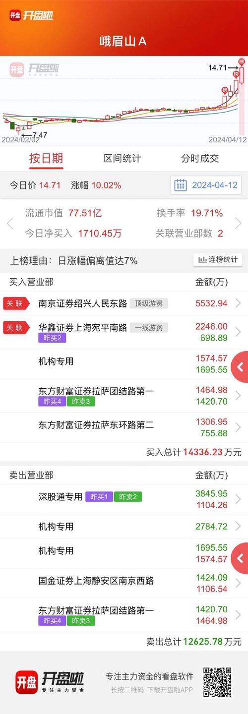 峨眉山股票,峨眉山股票历史比较高价 峨眉山股票,峨眉山股票历史比较高价