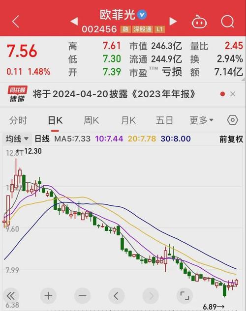 峨眉山股票,峨眉山股票历史比较高价 峨眉山股票,峨眉山股票历史比较高价