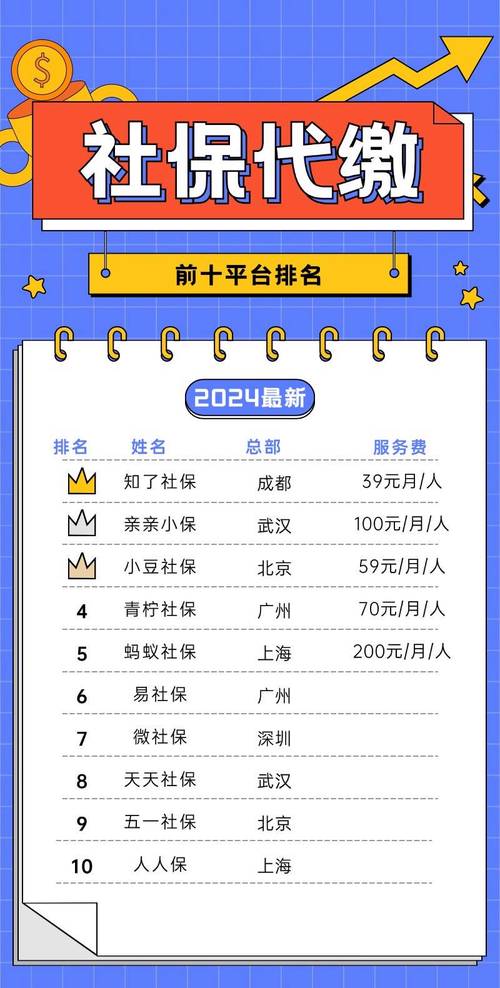 社保代缴哪个好,代缴纳社保哪个平台好 社保代缴哪个好,代缴纳社保哪个平台好
