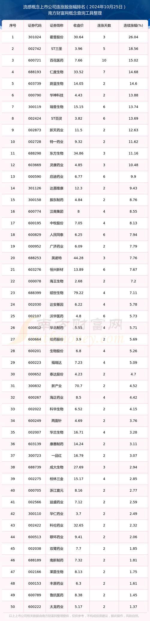 002422股票,002422股票行情 002422股票,002422股票行情